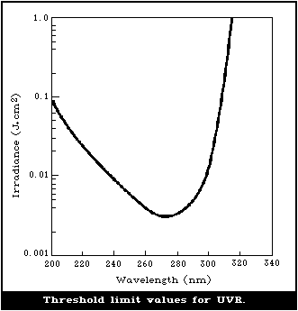 FIGURE 27